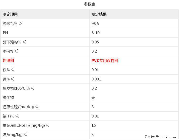 【桂林三鑫新型材料】电线电缆专用复合钙 超细改性碳酸钙 - 新手上路 - 北海生活社区 - 北海28生活网 bh.28life.net