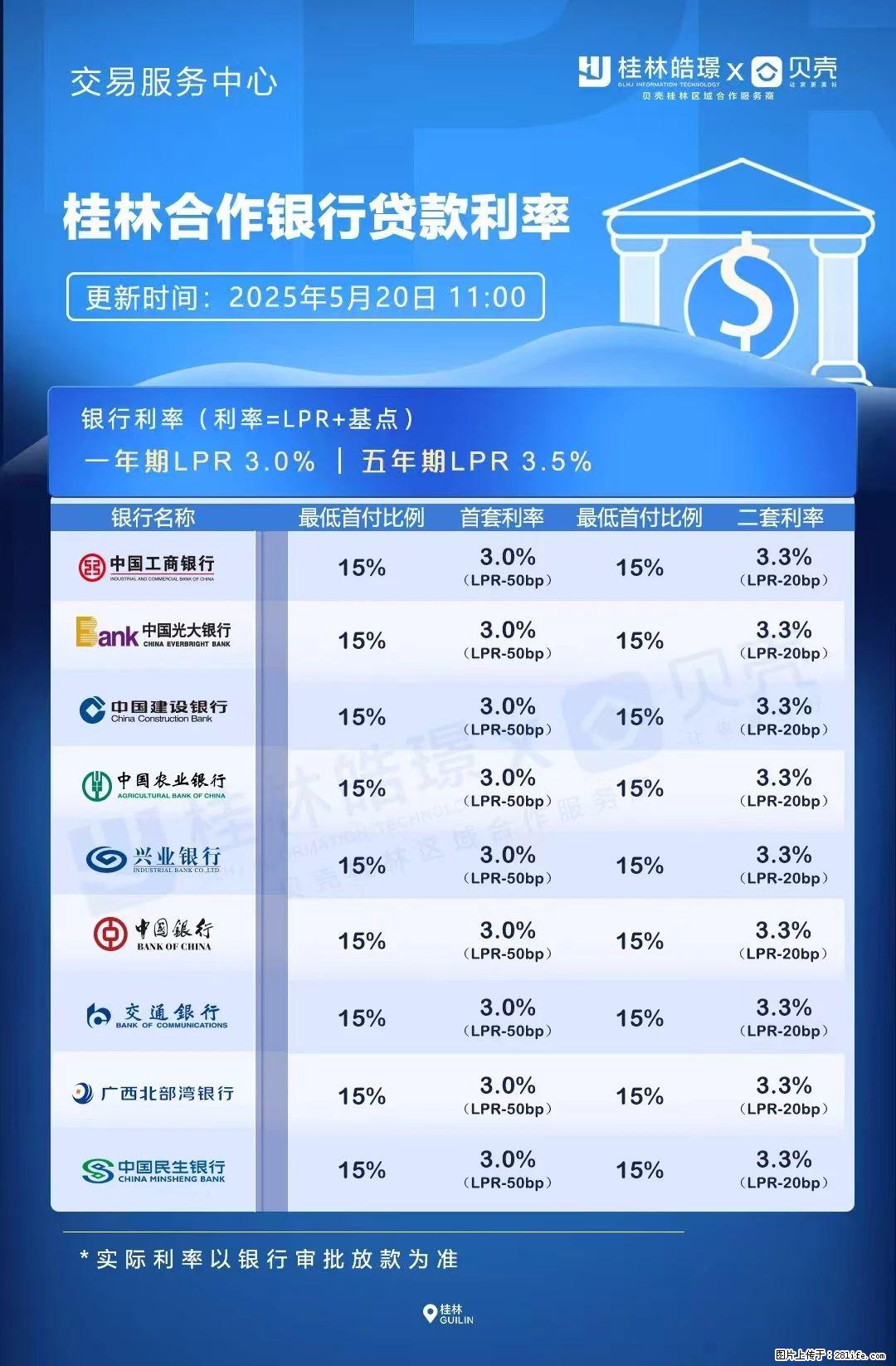 重磅！降息！桂林房贷利率3.0% - 北海生活资讯 - 北海28生活网 bh.28life.net